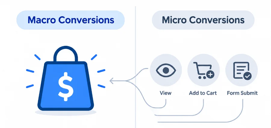 The Main Types of Conversions You Can Track