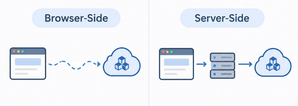 What Is Server Side Tracking